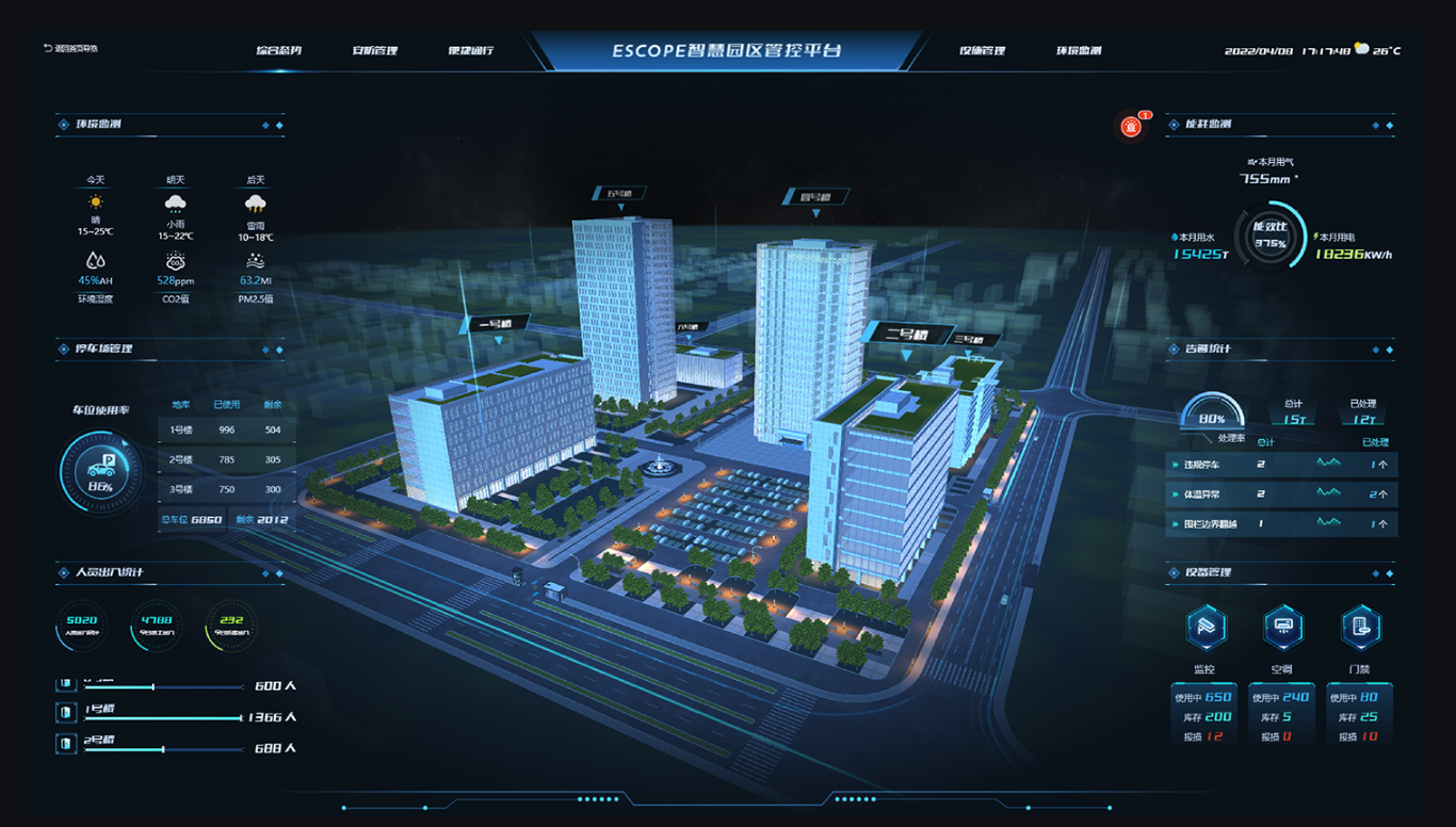 智慧園區管控平臺